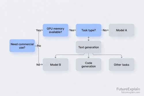 Open-Source LLMs: Which Model Should You Choose?