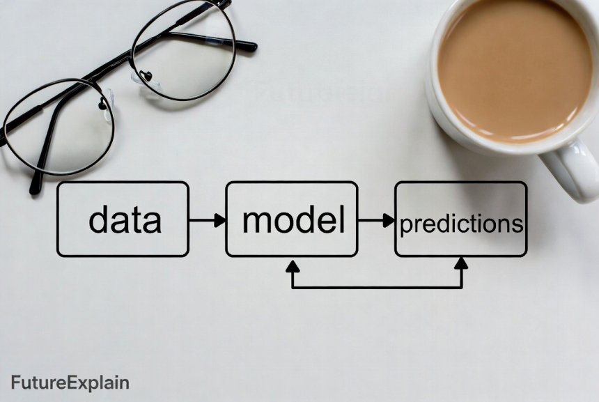 Flowchart showing data flowing into a model producing predictions on a clean desk