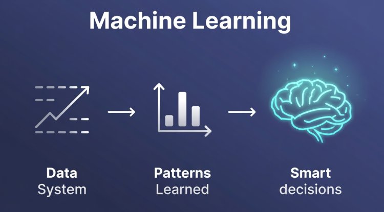 Machine Learning Explained Simply: How AI Learns