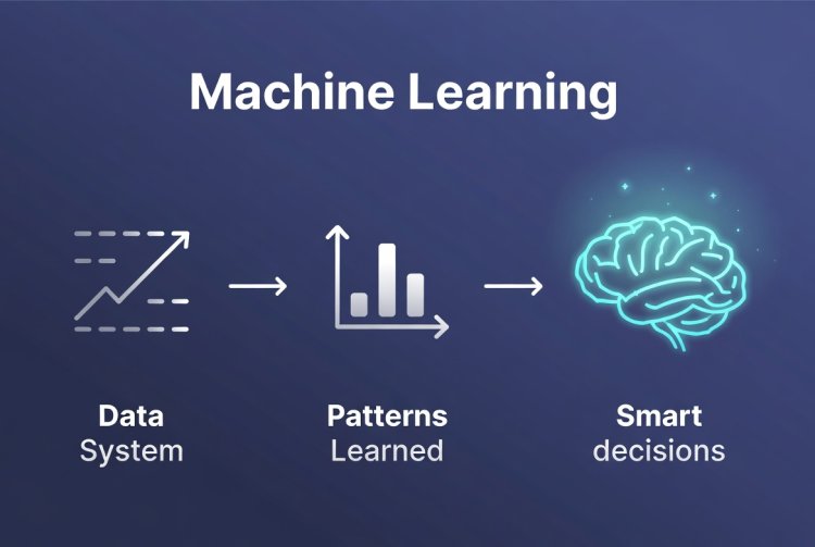Machine Learning Explained Simply: How AI Learns